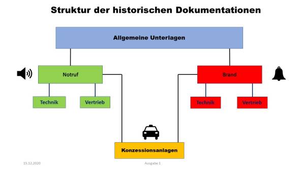 Schaubild